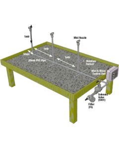 Mist Propagation System Part 1